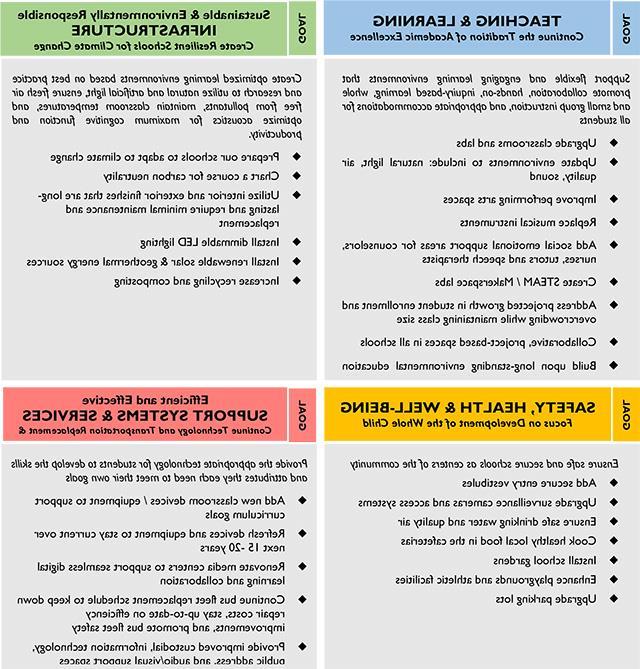 common standards infographic 